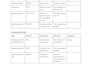 develop a secure backend system using java or python